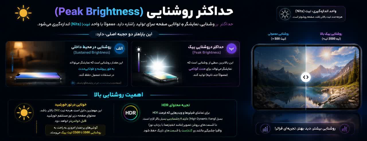 حداکثر روشنایی (Peak Brightness)